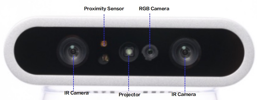 Gemini E sensor layout